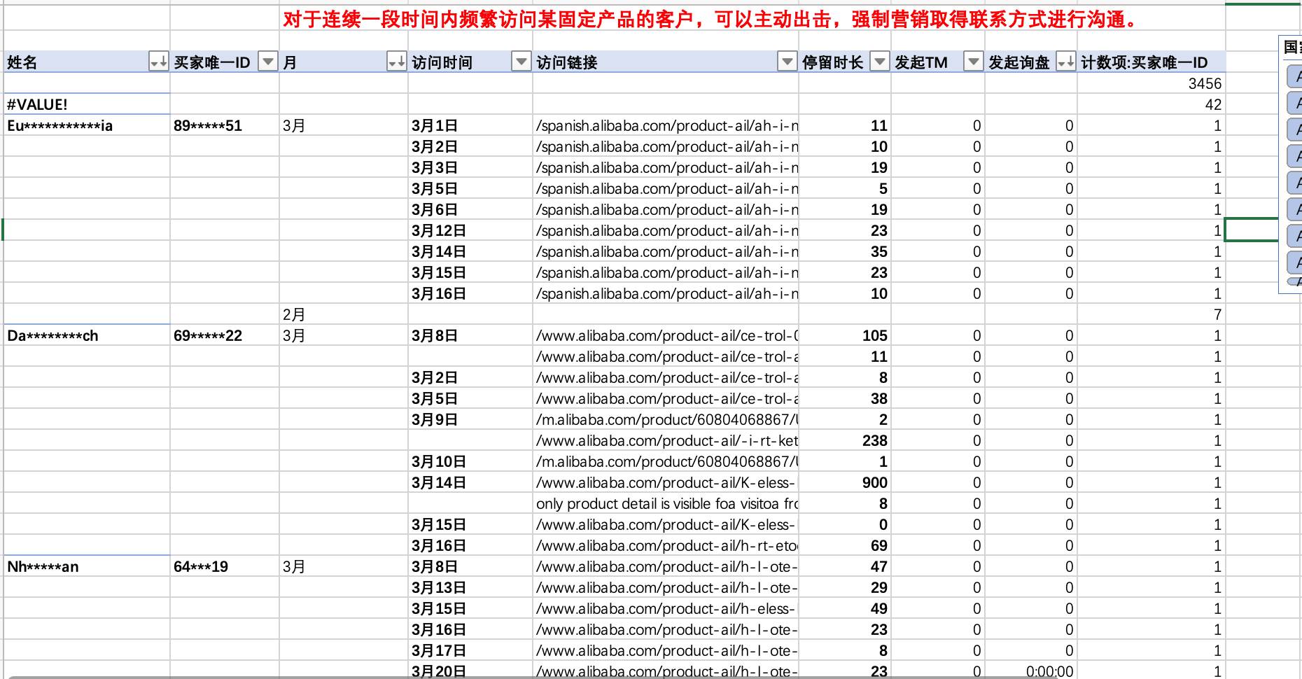 阿里巴巴国际站数据分析 阿里巴巴访客中心