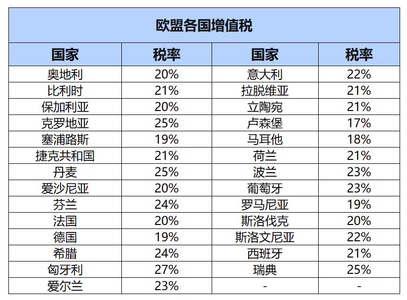 物流网站怎么做（）