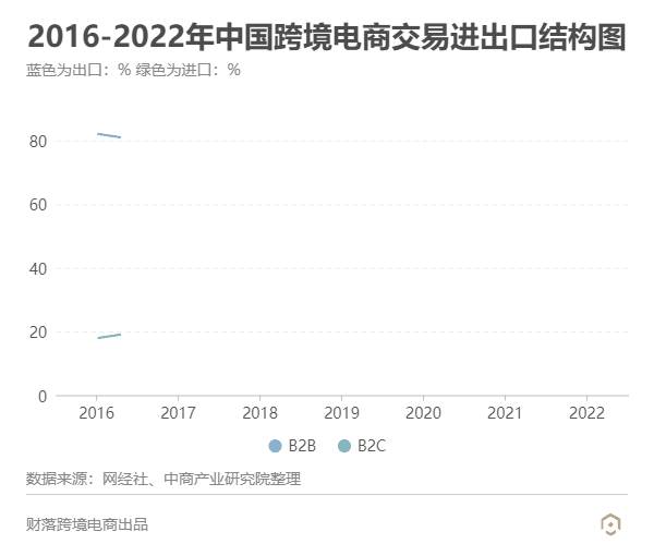 2022跨境电商发展现状与趋势_我国跨境电商的市场分析与发展趋势前瞻