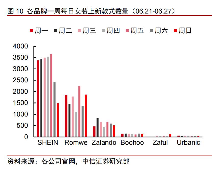 像shein跨境电商有哪些 SHEIN商务跨境电商招商