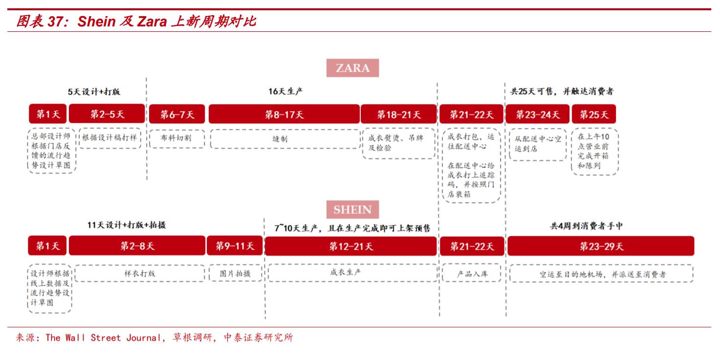 像shein跨境电商有哪些 SHEIN商务跨境电商招商