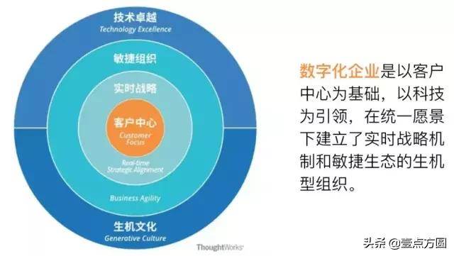 如何搭建中台体系_企业中台建设技术与运营体系