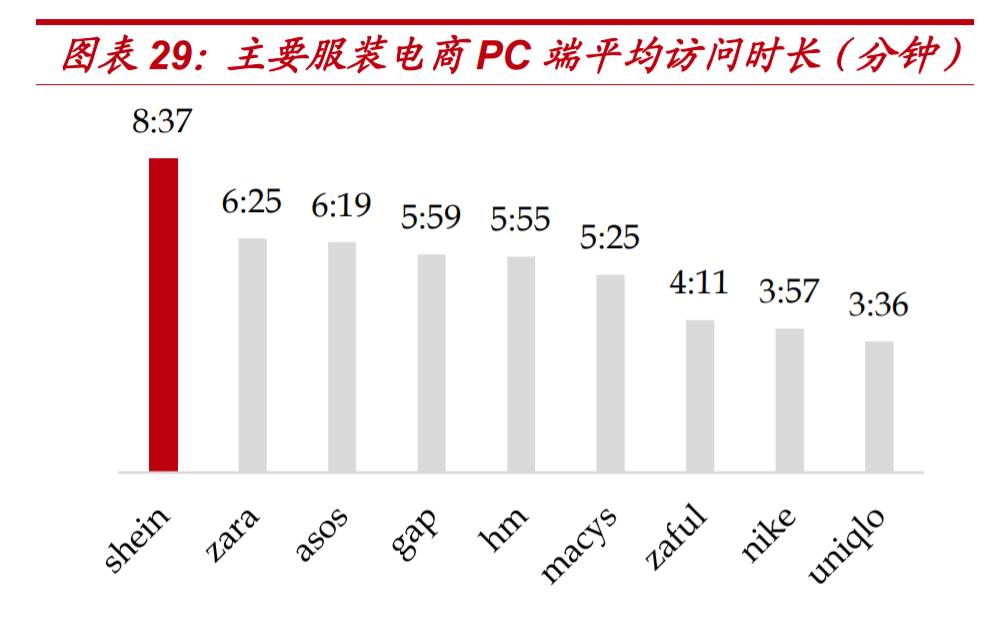 像shein跨境电商有哪些 SHEIN商务跨境电商招商