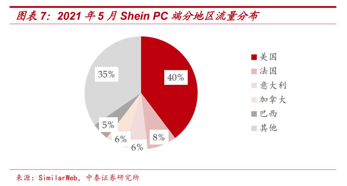 像shein跨境电商有哪些 SHEIN商务跨境电商招商