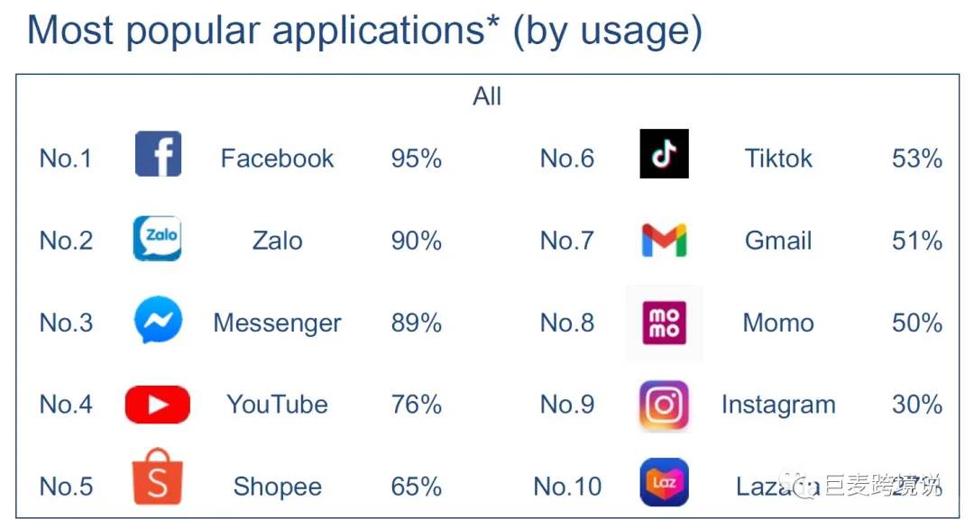 shopee越南app下载（）