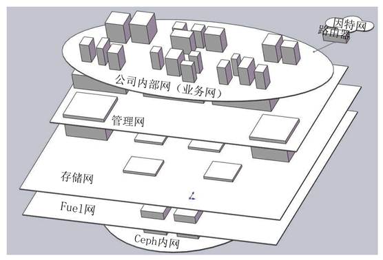 云计算平台搭建与部署（云计算部署）