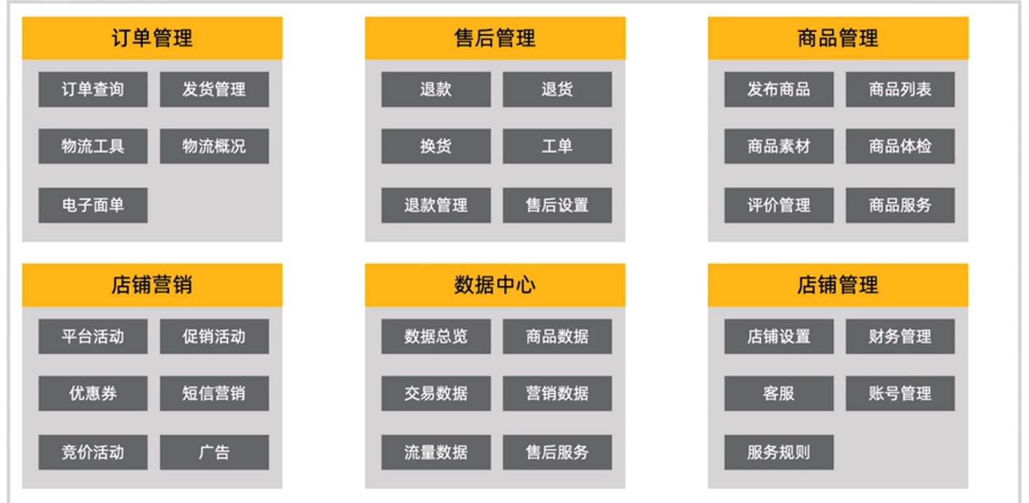 电子商务生态_电子商务的生态系统