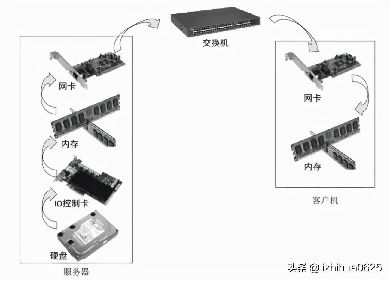 云计算平台搭建与部署（云计算部署）