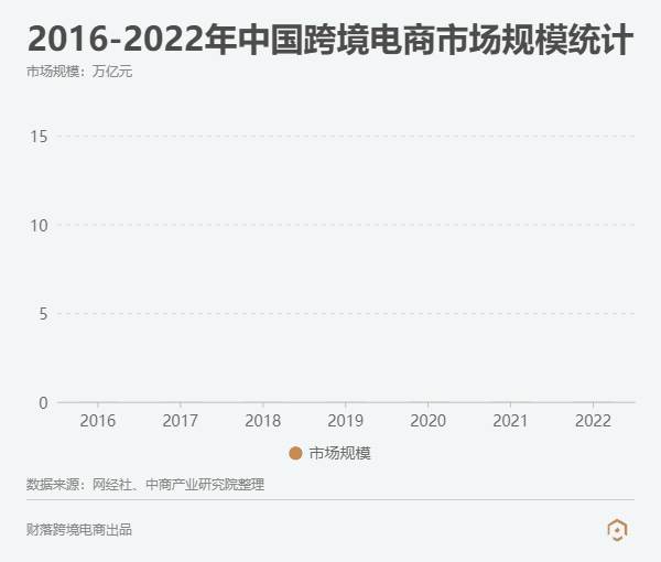 2022跨境电商发展现状与趋势_我国跨境电商的市场分析与发展趋势前瞻