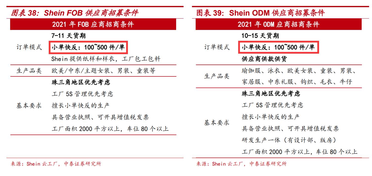 像shein跨境电商有哪些 SHEIN商务跨境电商招商