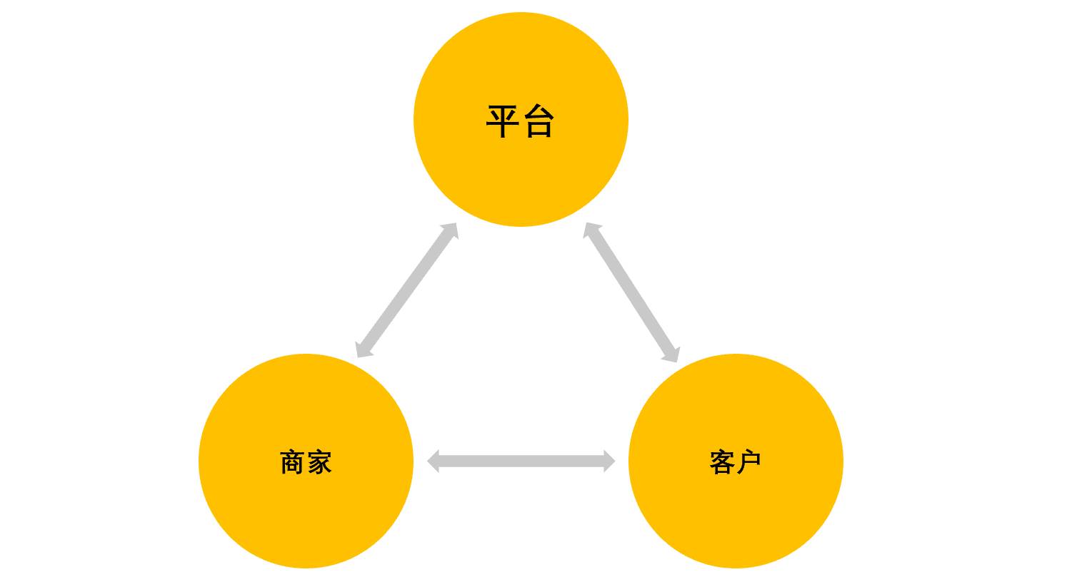 电子商务生态_电子商务的生态系统