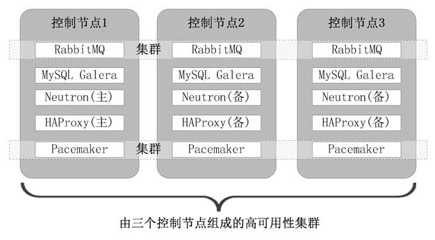 云计算平台搭建与部署（云计算部署）