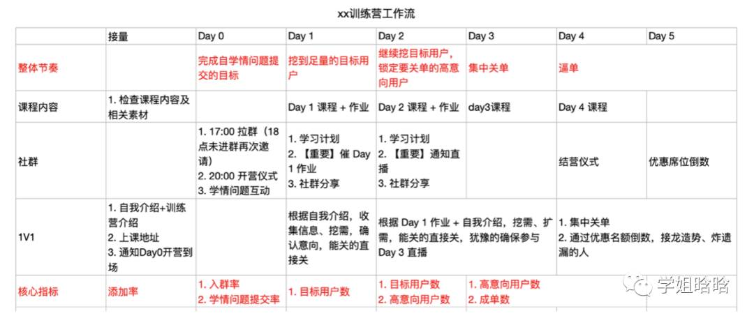 团队的打造和提升|如何把群体转变为高效的团队