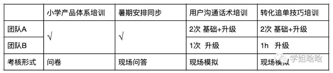 团队的打造和提升|如何把群体转变为高效的团队