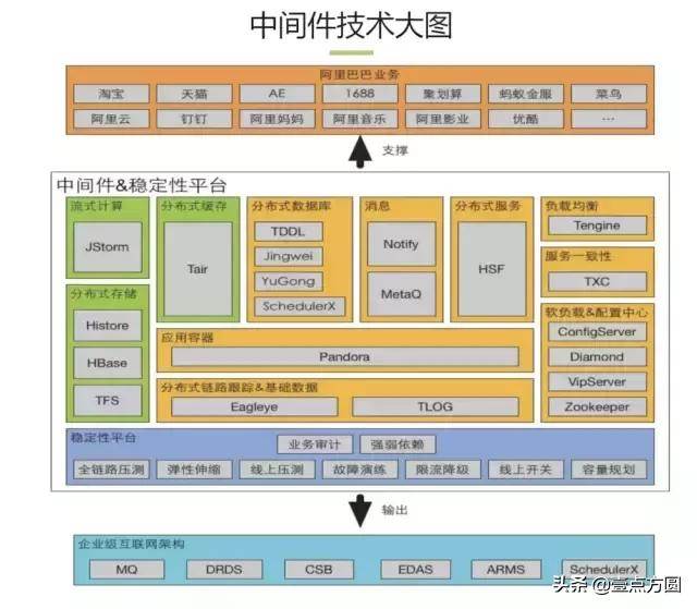 如何搭建中台体系_企业中台建设技术与运营体系