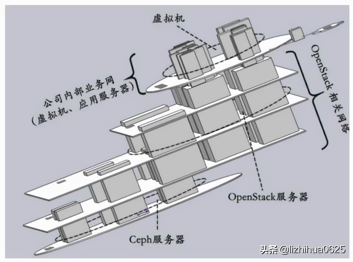 云计算平台搭建与部署（云计算部署）