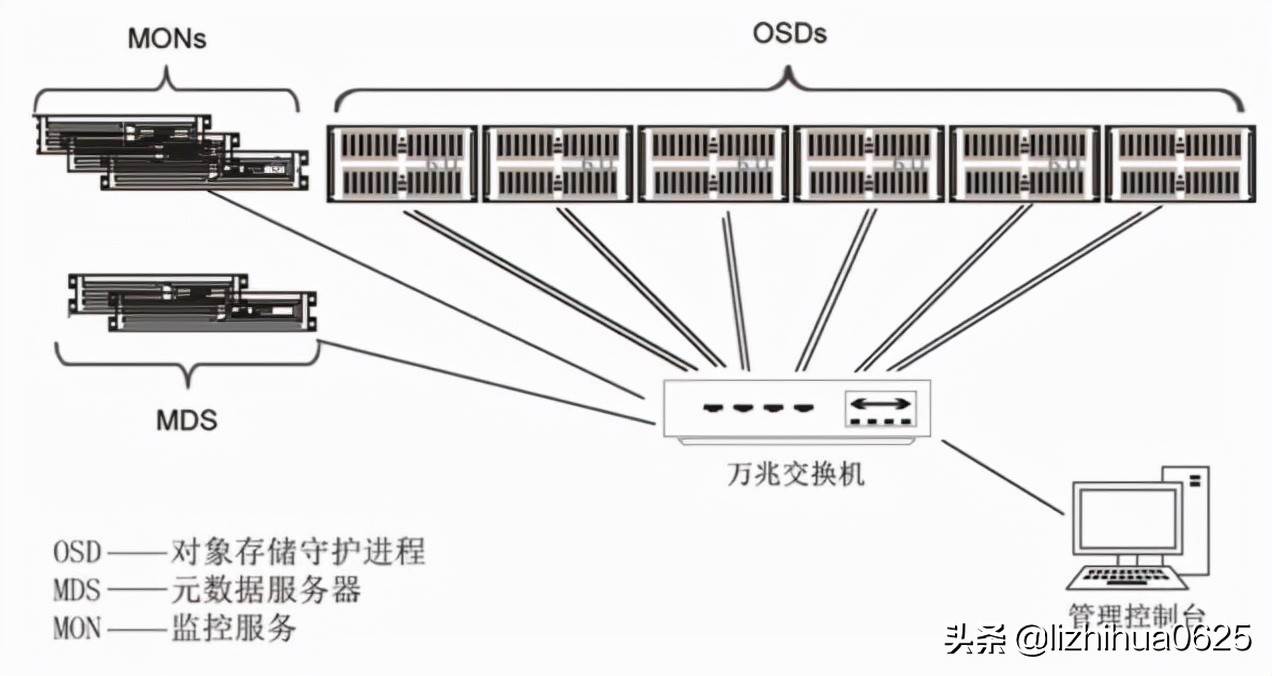 云计算平台搭建与部署（云计算部署）