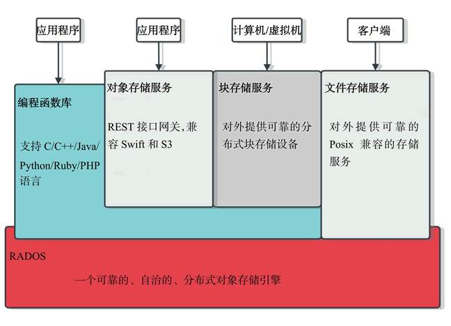 云计算平台搭建与部署（云计算部署）