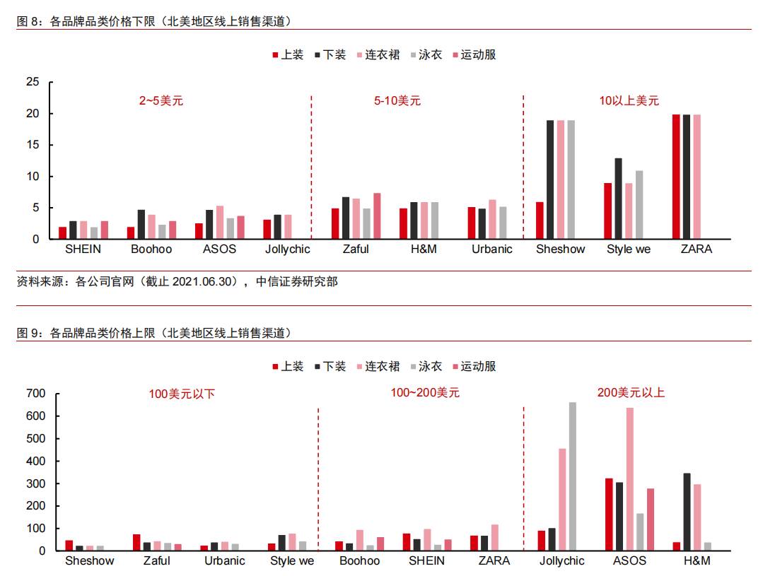 像shein跨境电商有哪些 SHEIN商务跨境电商招商