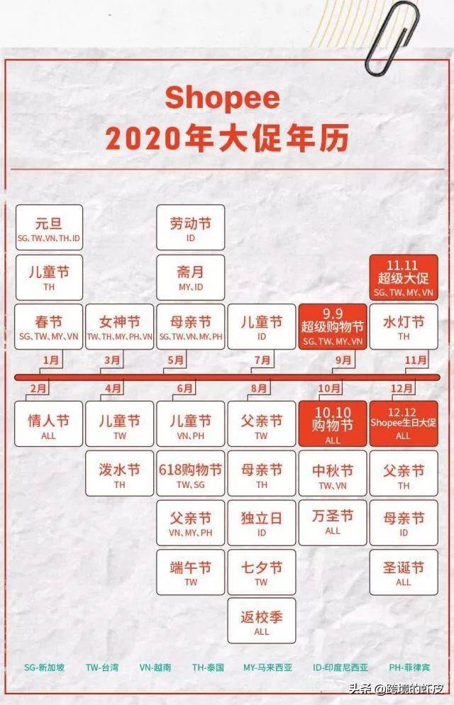 shopee跨境电商平台未来的发展趋势|2022商机·跨界电商shopee