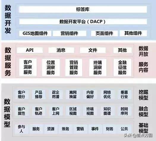 如何搭建中台体系_企业中台建设技术与运营体系