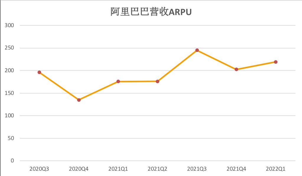 阿里巴巴未来的趋势和变化|阿里巴巴未来的发展存在什么问题