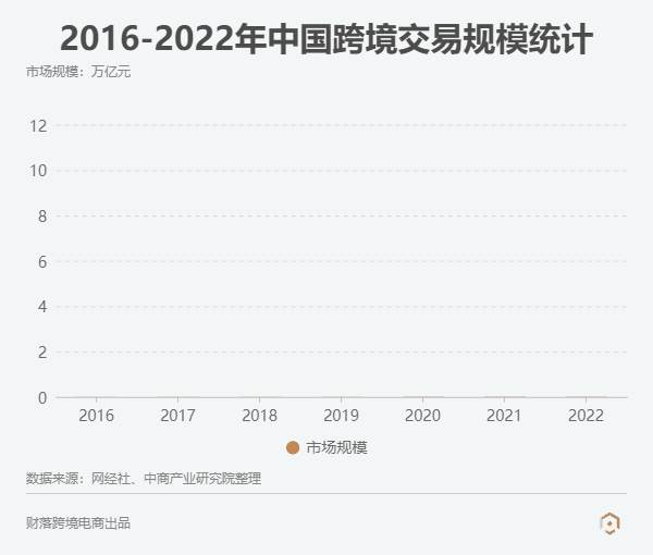 2022跨境电商发展现状与趋势_我国跨境电商的市场分析与发展趋势前瞻