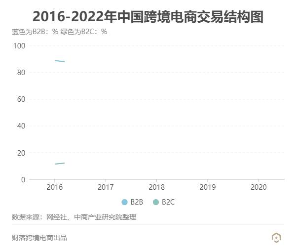 2022跨境电商发展现状与趋势_我国跨境电商的市场分析与发展趋势前瞻