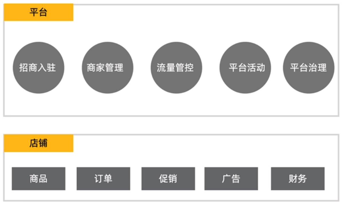 电子商务生态_电子商务的生态系统