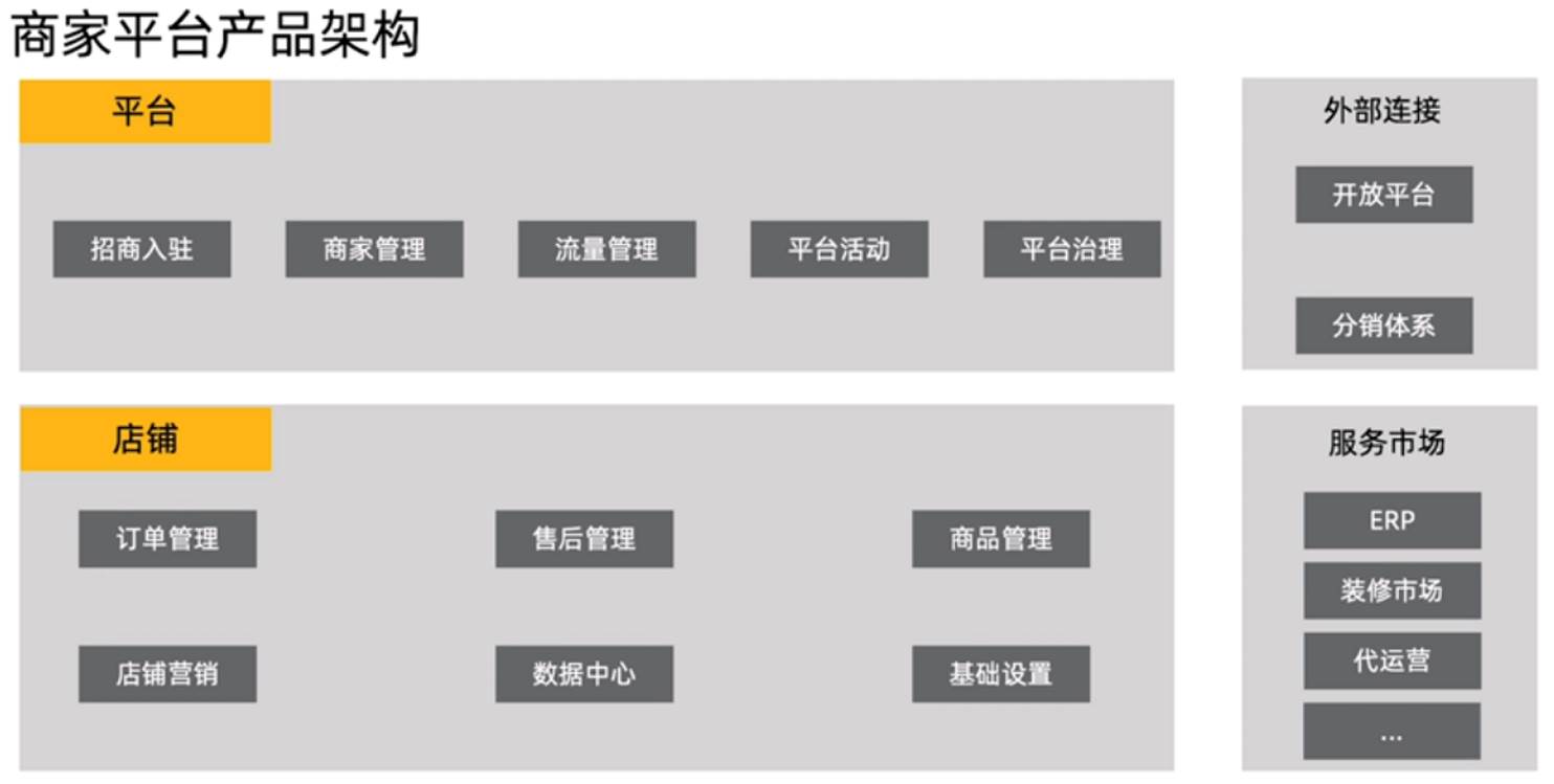 电子商务生态_电子商务的生态系统