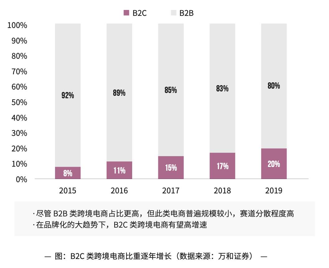 跨境电商2022年的趋势（2022电商行业发展现状及趋势）