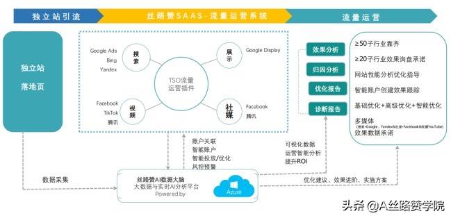 私域流量整合 私域流量搭建