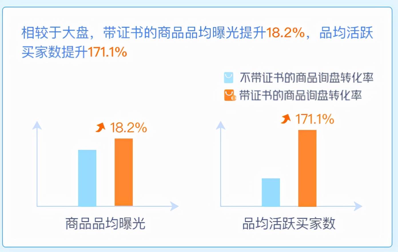 阿里巴巴国际站产品质量满分（）