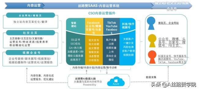 私域流量整合 私域流量搭建