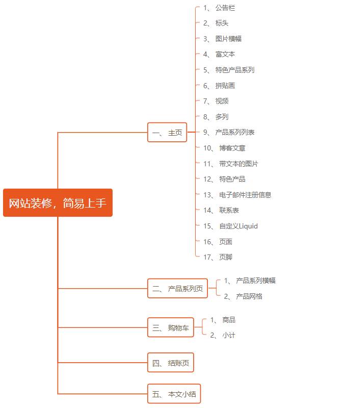 网站搭建教程（网站建设教程）