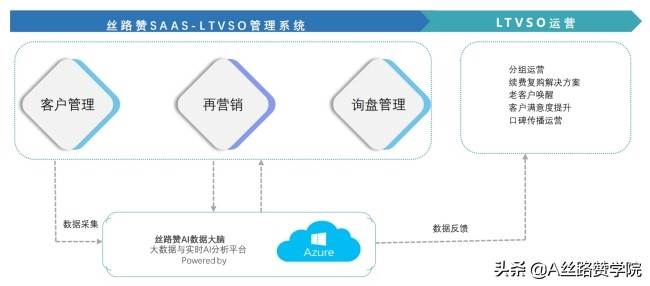 私域流量整合 私域流量搭建