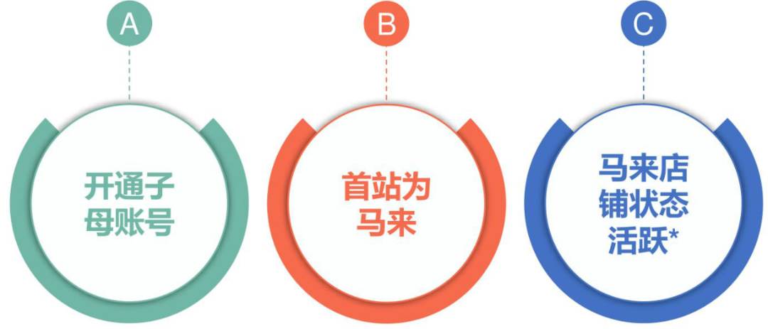 shopeesip有必要开吗|