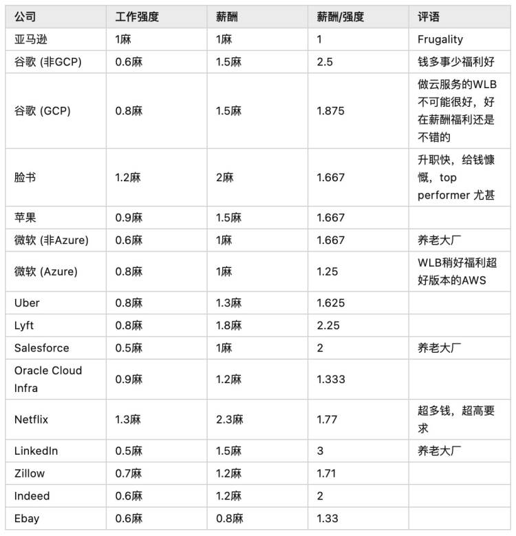 100%卷王系列_假面骑士时王亚马逊