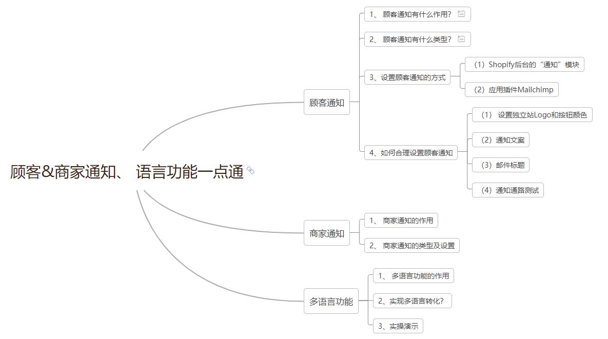 站点怎么做|