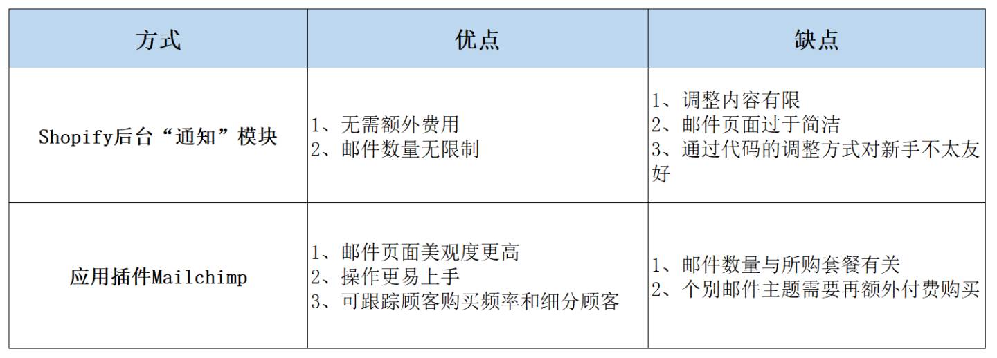 站点怎么做|