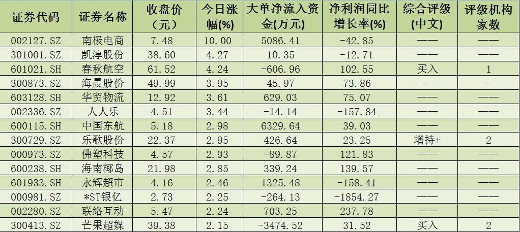 外贸大数据|外贸稳增长