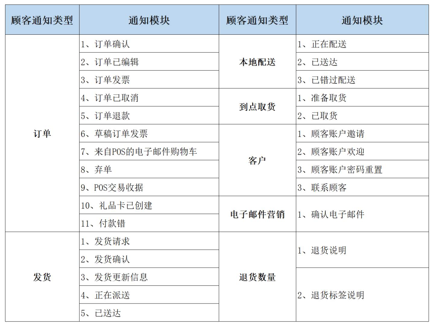 站点怎么做|