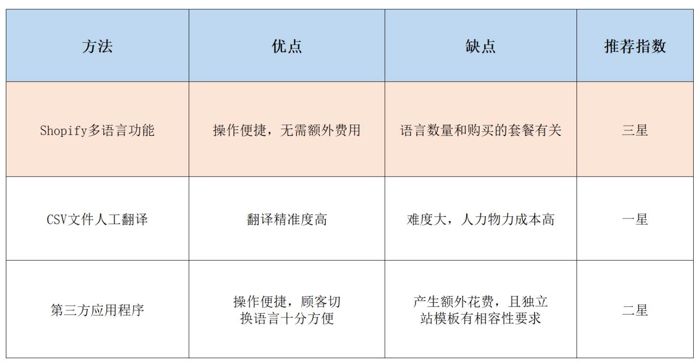 站点怎么做|