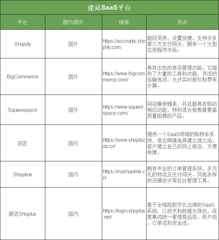 独立站网址|独立站建站流程