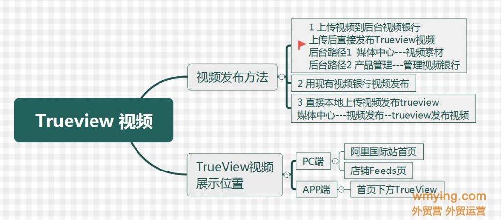 阿里国际站的营销策略|阿里巴巴国际站访客营销怎么样写