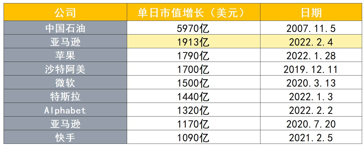 今日亚马逊股价 亚马逊美股今日股价