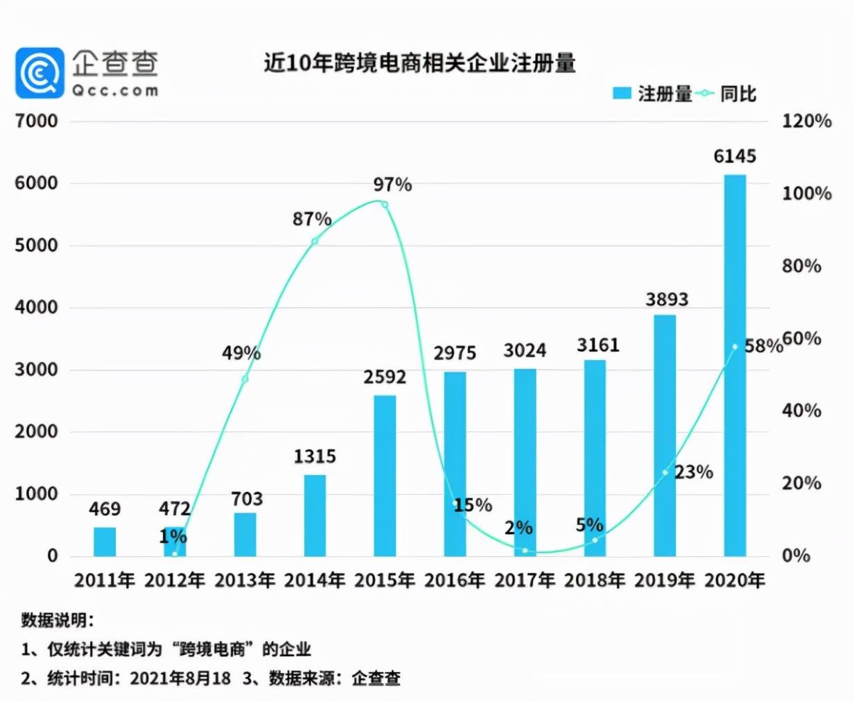 亚马逊运营薪资 亚马逊运营底薪