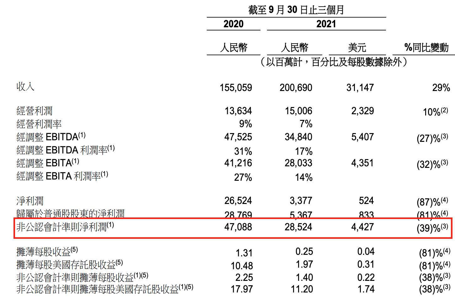 阿里巴巴海外营收占比（阿里云份额占比）