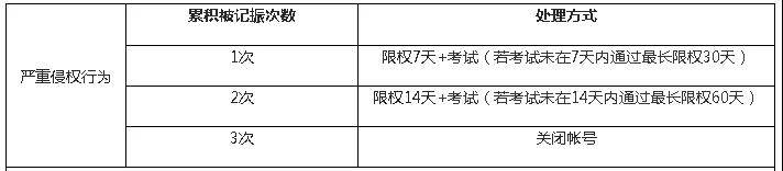 阿里巴巴知识产权保护_阿里巴巴集团知识产权保护平台