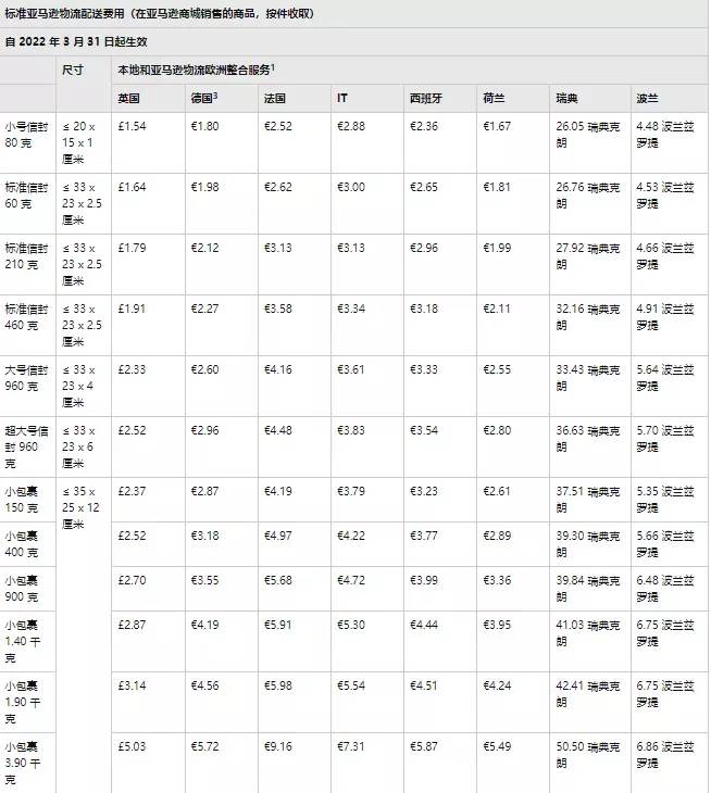 亚马逊FBA收费_亚马逊fba利润计算